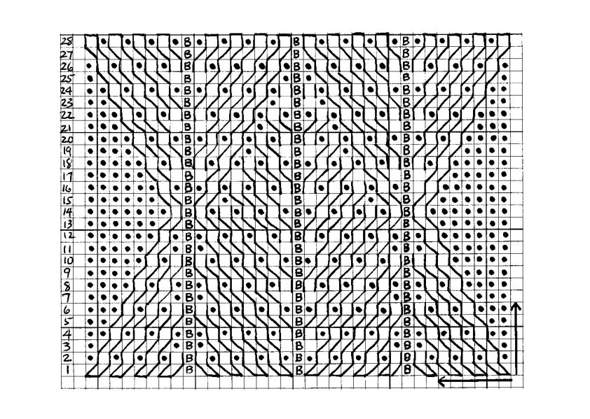 FISHTRAP PATTERN (CHARTED)